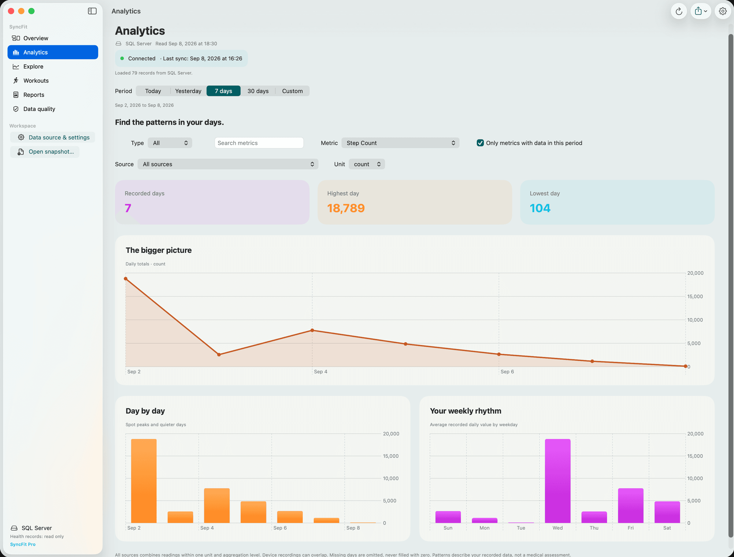 Analytics